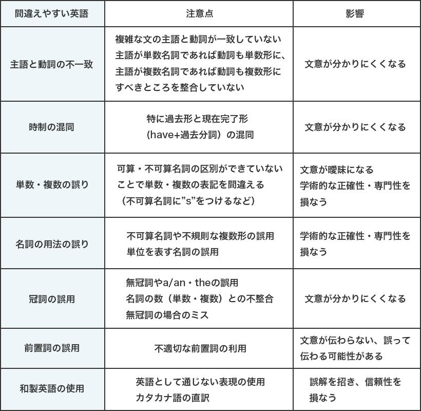ネイティブチェックとは?英語論文におけるネイティブチェックの必要性